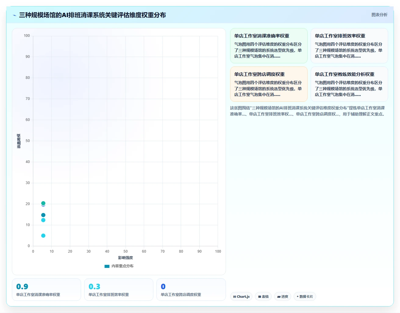 健身行业AI人事系统教练排班与消课