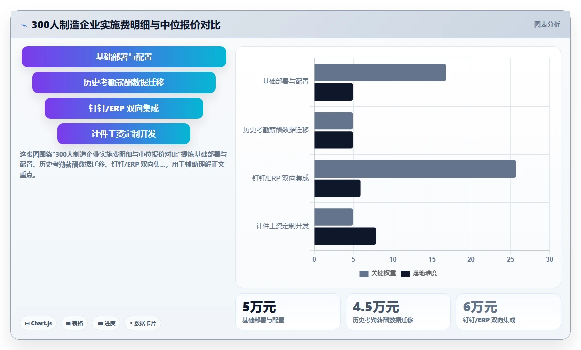 AI人事系统费用