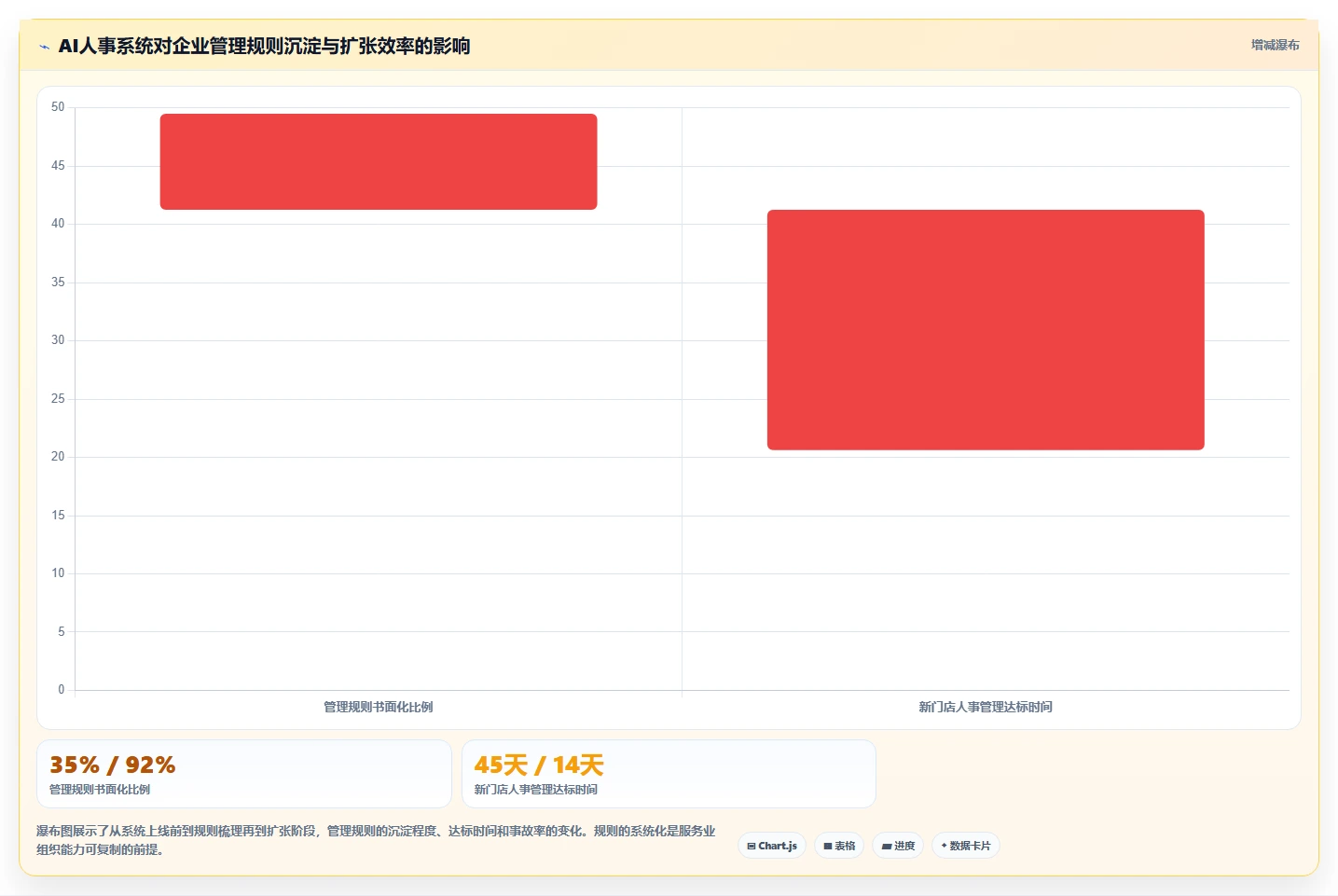 AI人事系统如何优化服务业业务流程