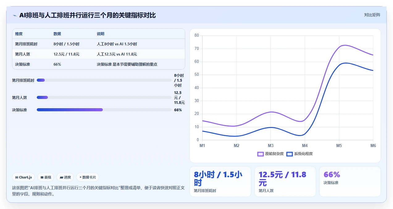 AI人事系统劳动力预测与业务波峰波谷匹配