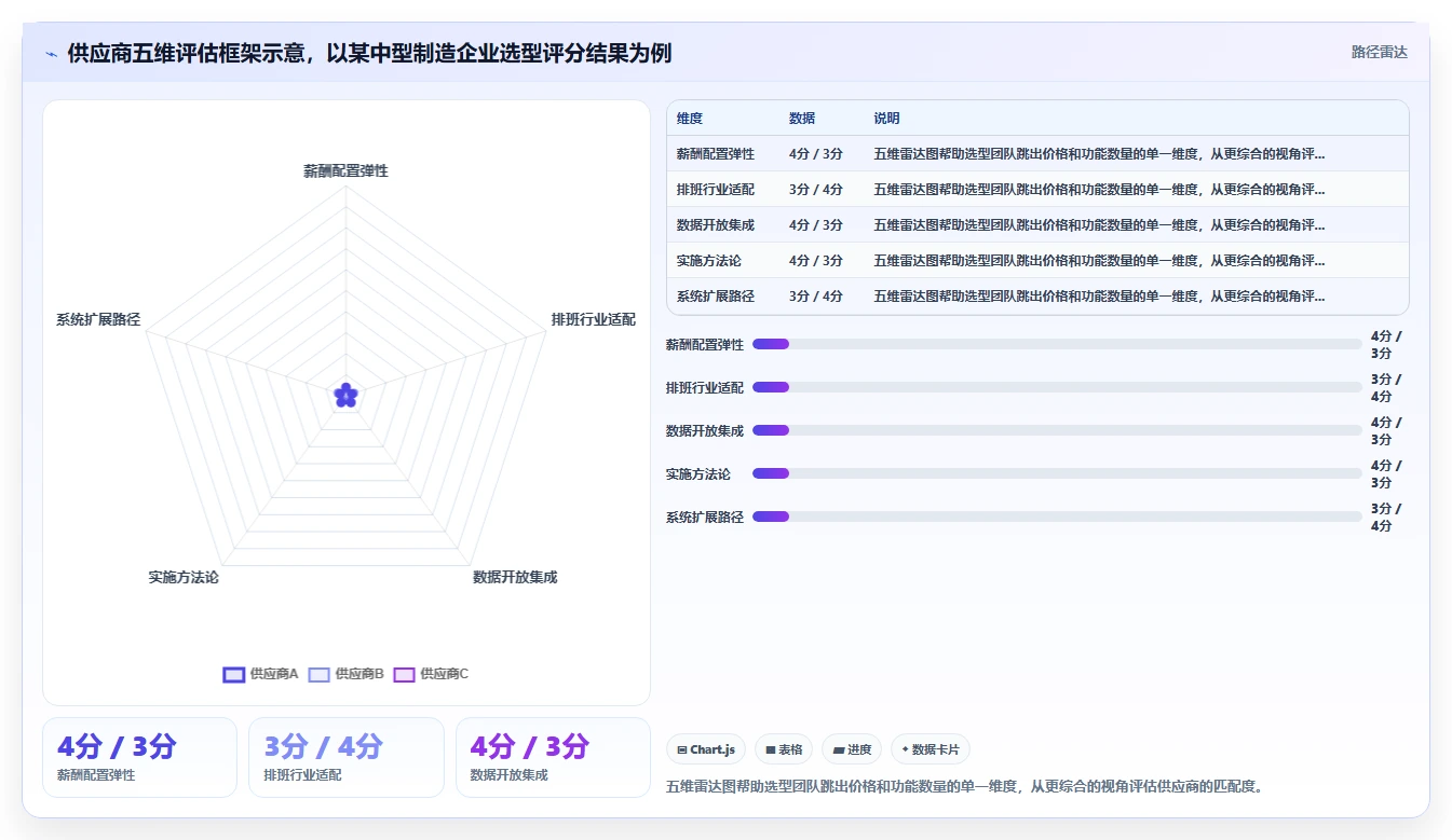 数字化人事系统行业解决方案