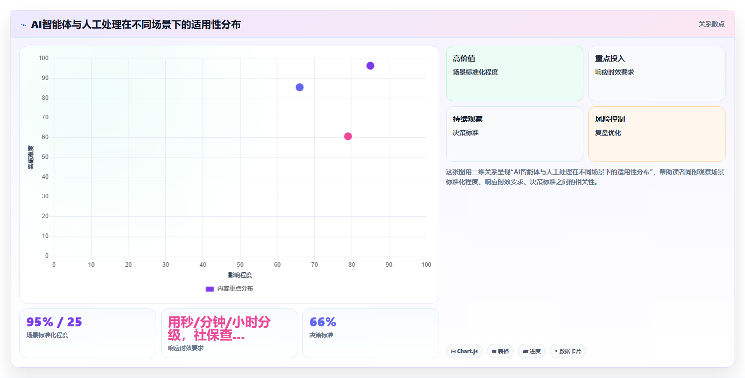 AI人事系统的员工服务智能体功能与人工处理对比