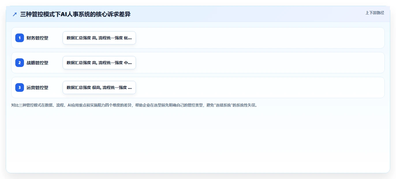 AI人事系统在多组织企业的实践经验