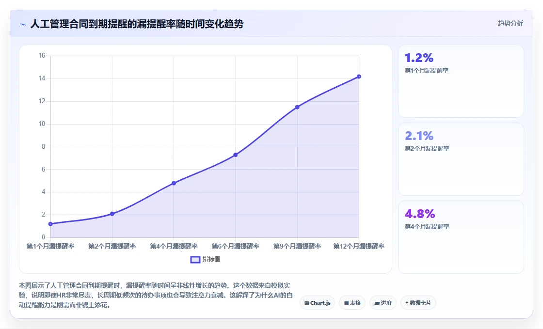 AI人事系统优化AI劳动合同管理的最佳实践