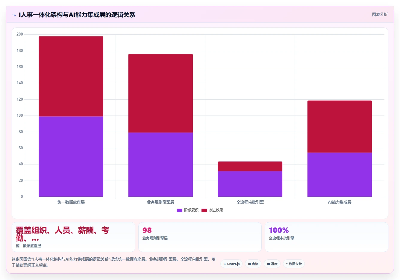 AI人事系统集成方案