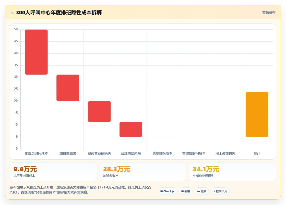 AI人事系统优化排班方案自动生成