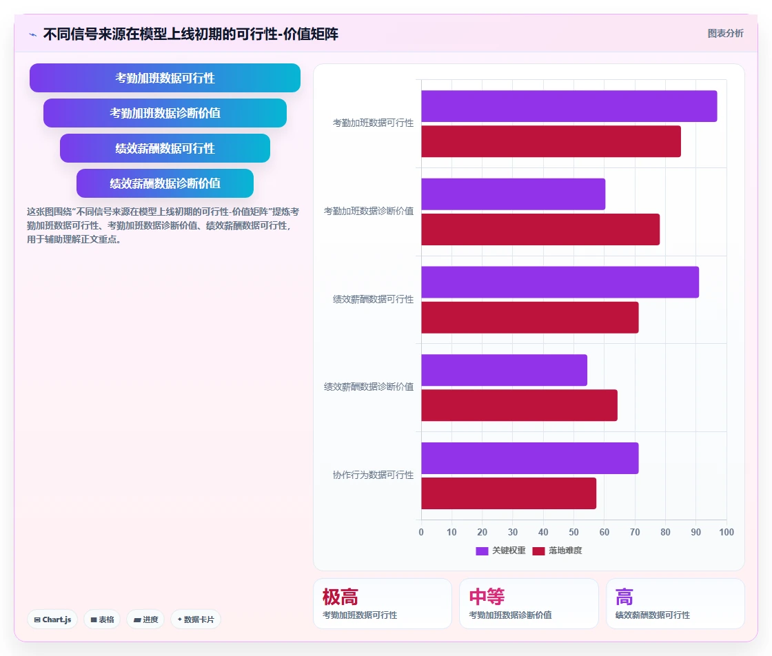 AI人事系统在组织诊断与敬业度预测中的应用指南