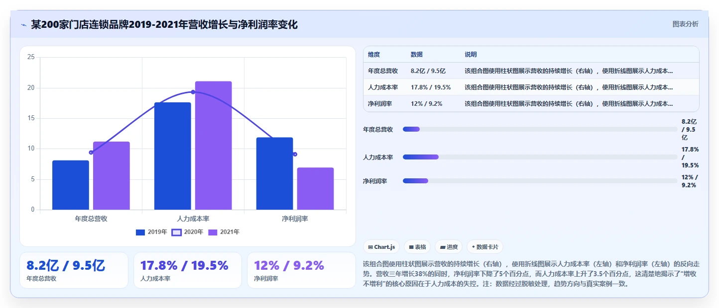 AI人事系统在餐饮行业行业的数字化转型