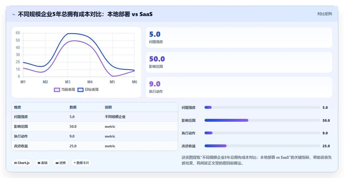 智能人事系统本地化部署与传统方式的区别