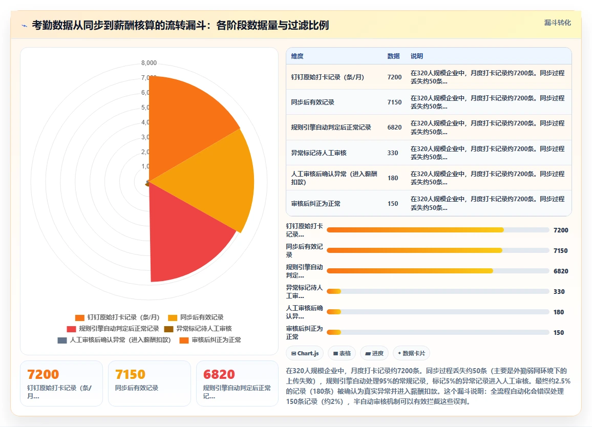 AI人事系统同步钉钉