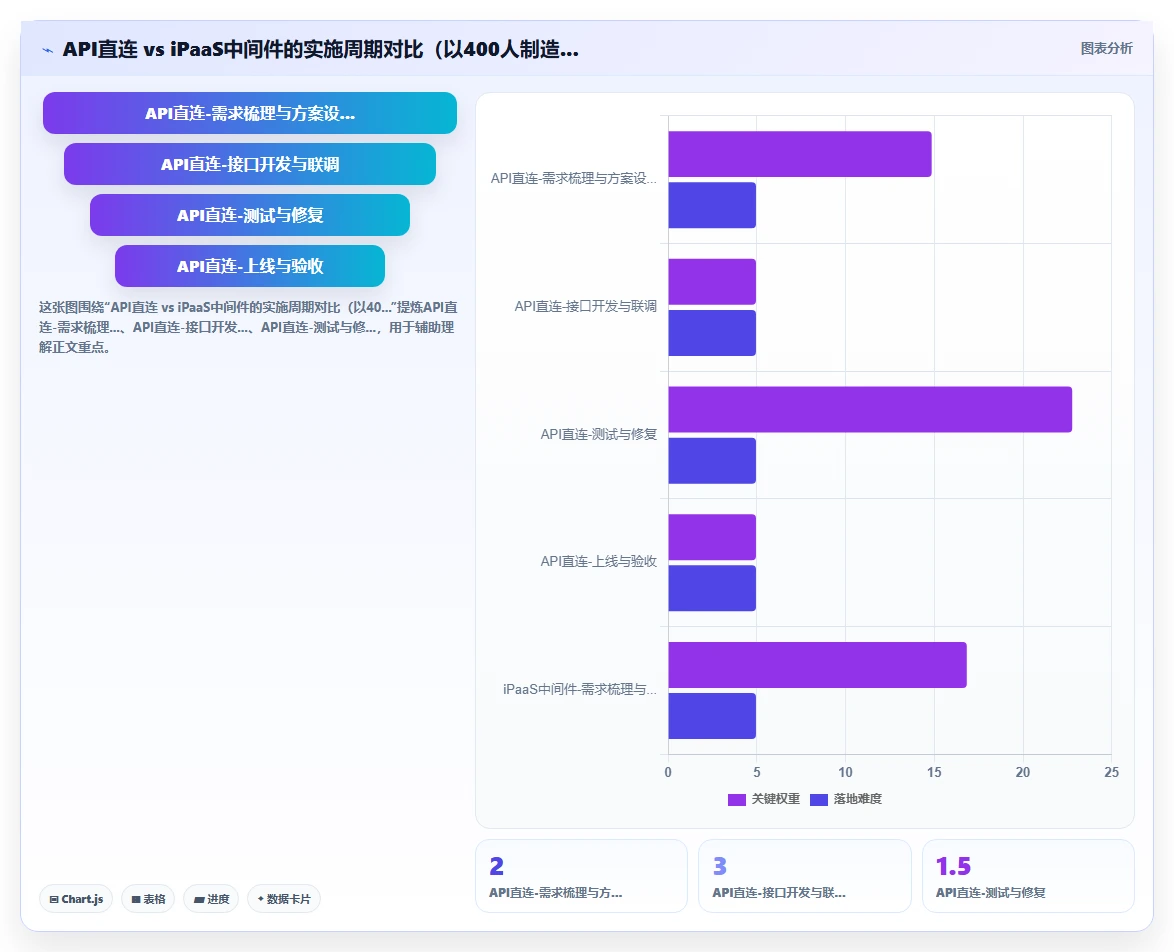 智能HR系统如何打通企业现有OA流程
