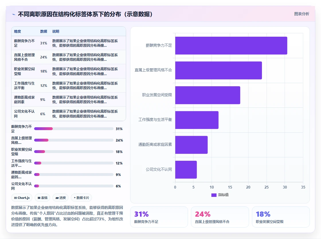 智能HR系统怎么实现员工全生命周期管理