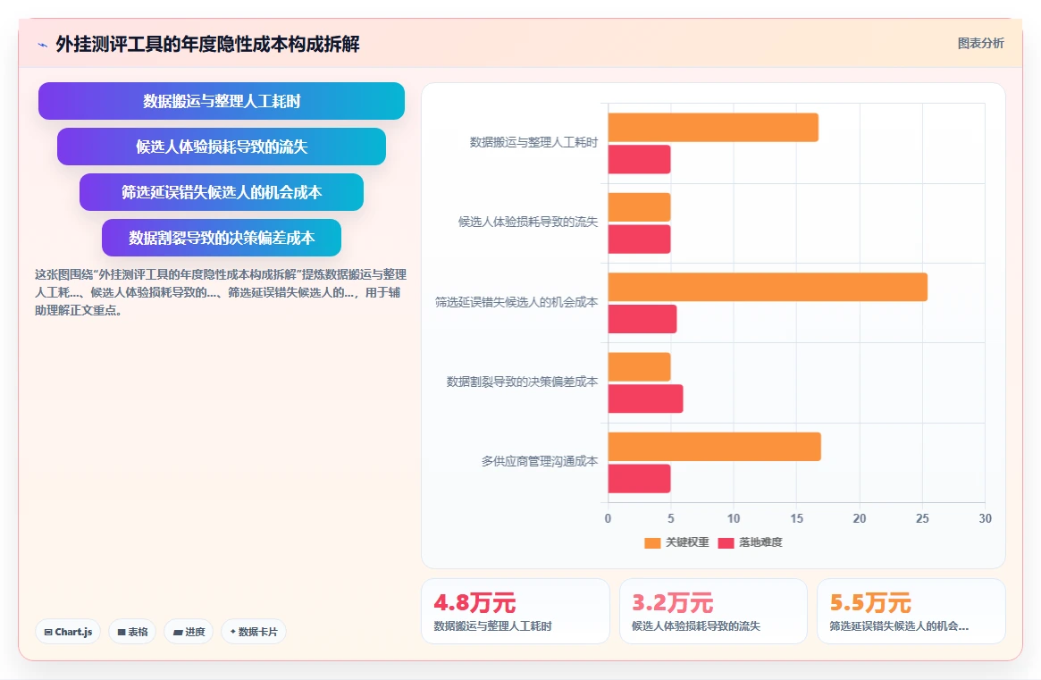 AI人事系统自带人才测评模块好用的优势