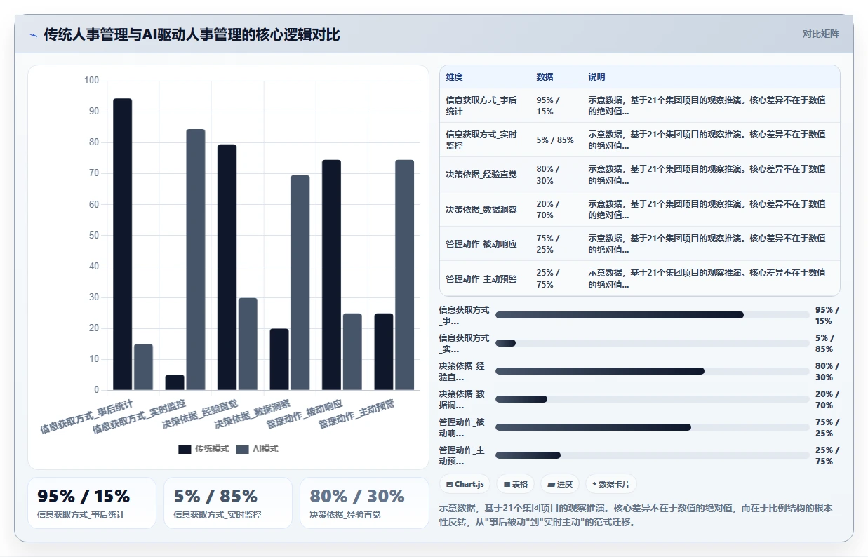 AI人事系统如何改变集团公司的传统模式