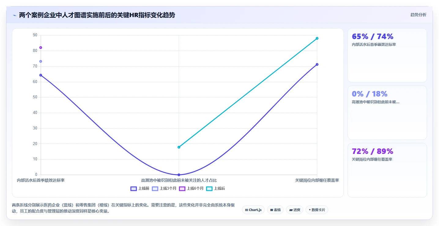 AI人事系统的人才图谱与测评系统自带模型对比