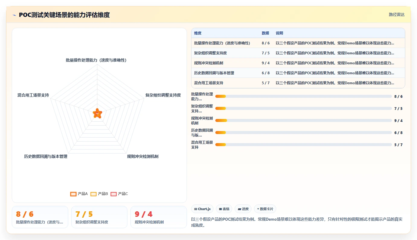自研AI人事系统还是采购成熟产品如何决策