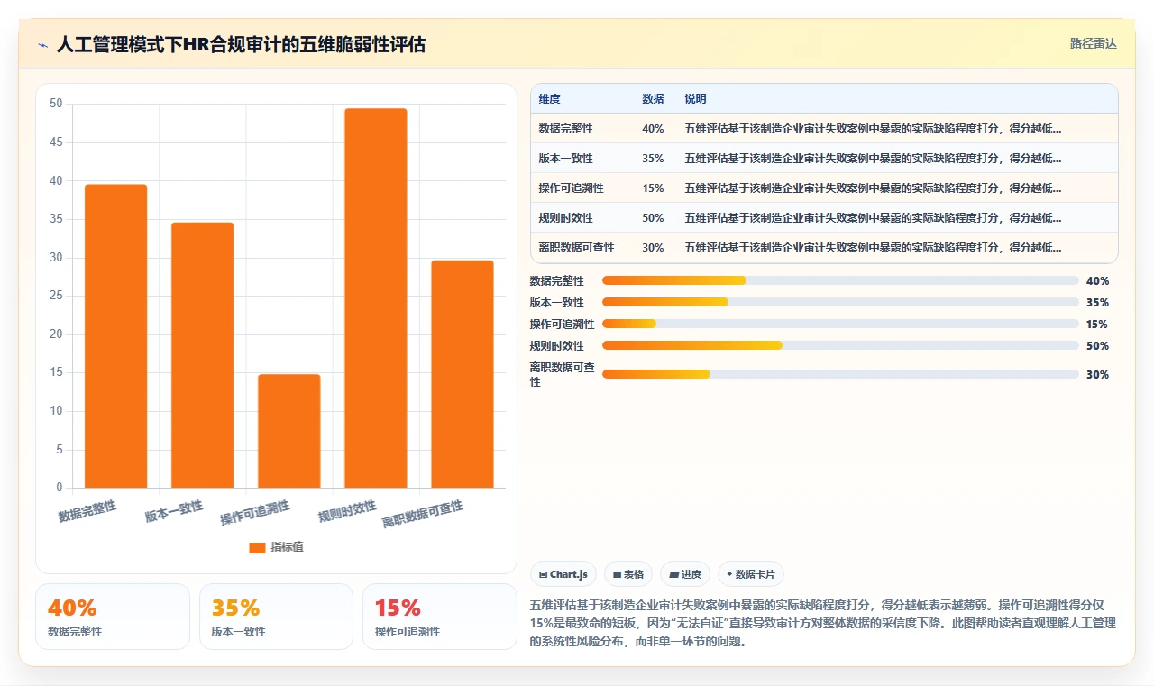 如何通过智能人事系统实现合规审计自动化