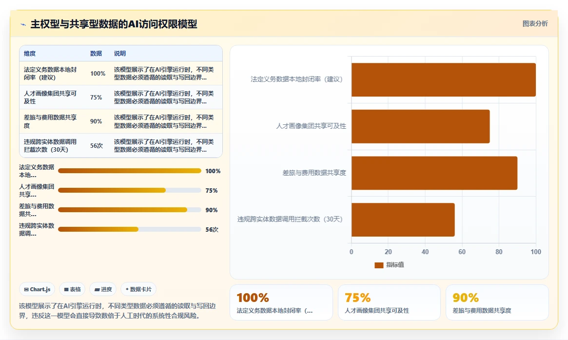 多组织企业AI人事系统痛点破解方案