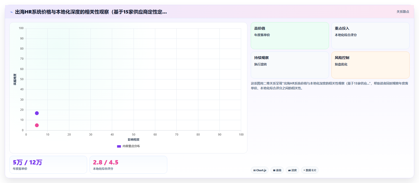 助力出海企业合规的AI人事系统选型手册