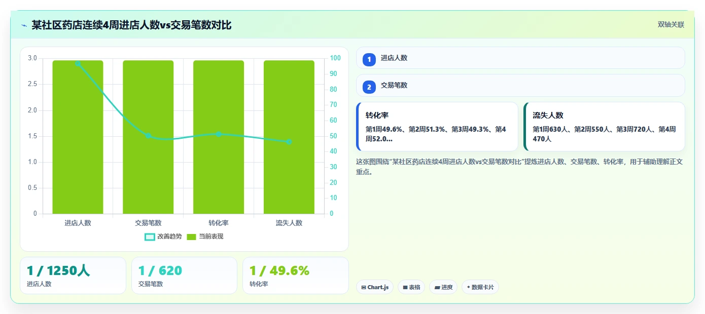 连锁药店怎么用AI智能排班匹配客流