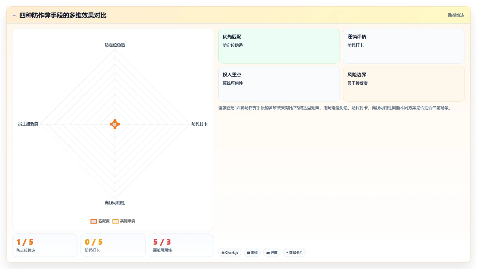 农牧企业数字化人事系统外埠员工移动考勤