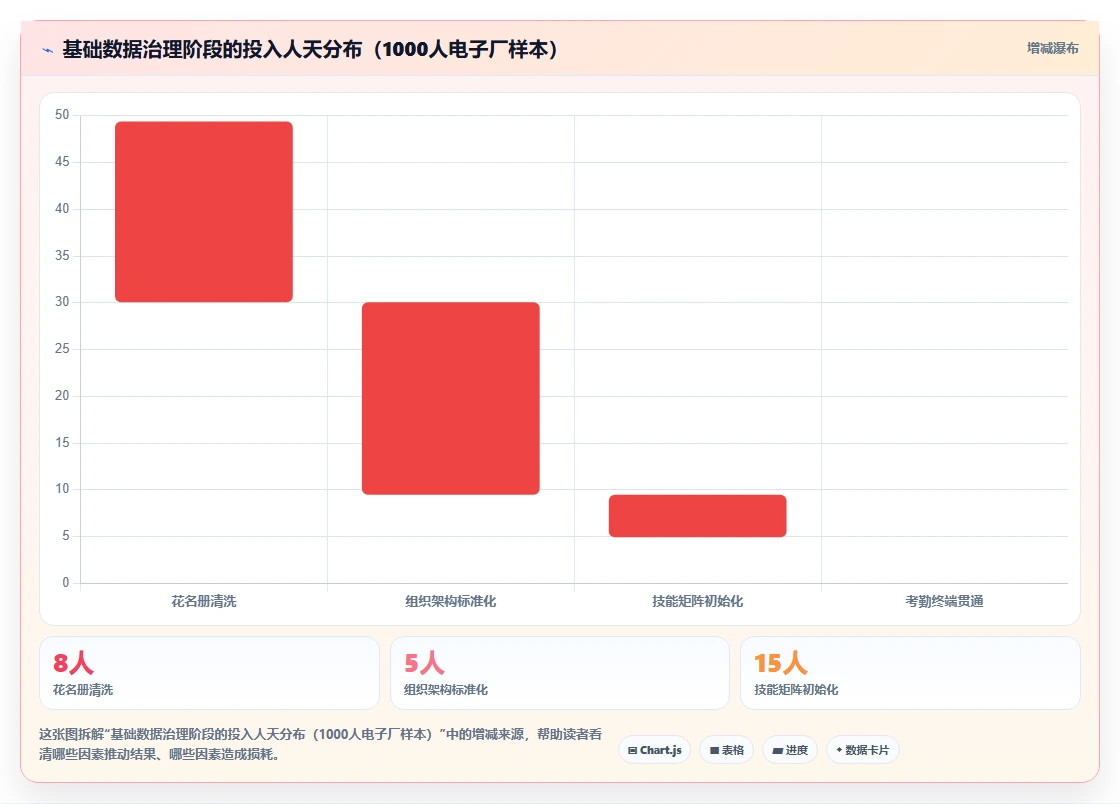 AI人事系统在制造业怎么落地应用