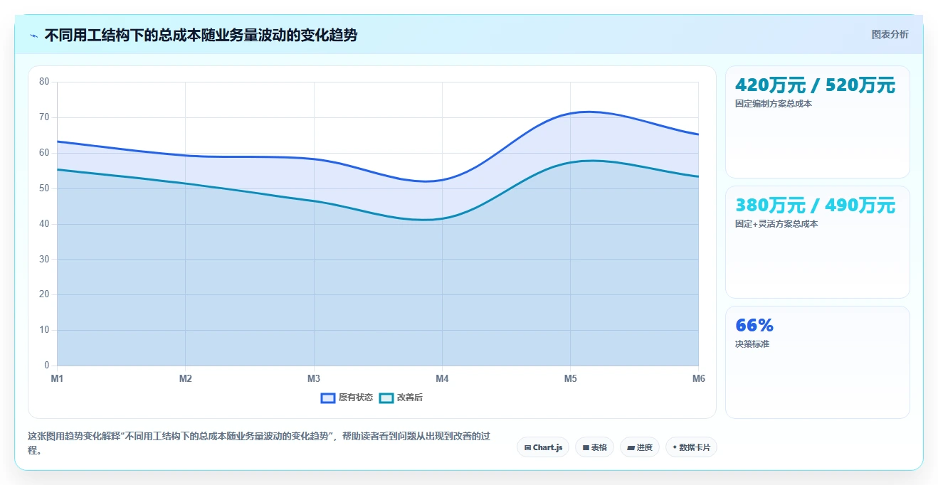 集团公司行业AI人事系统人力成本测算的最佳实践