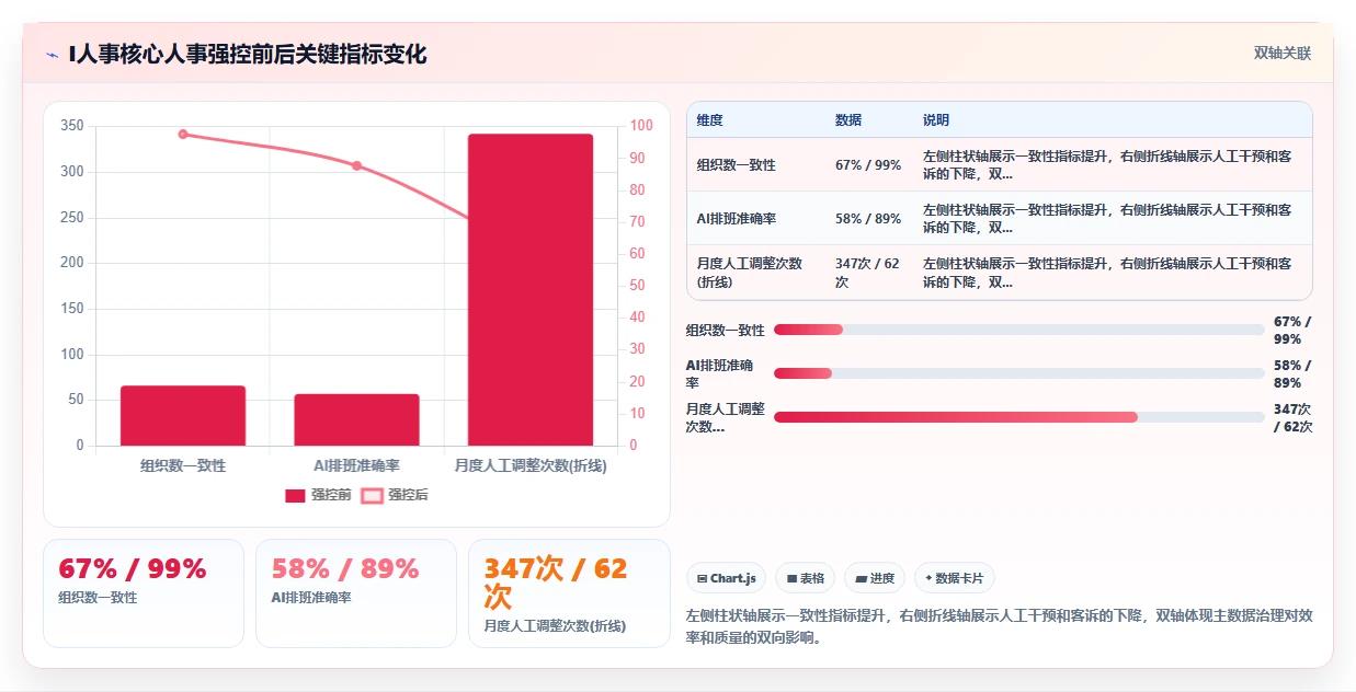 打破数据孤岛AI人事系统对接HR主数据中台