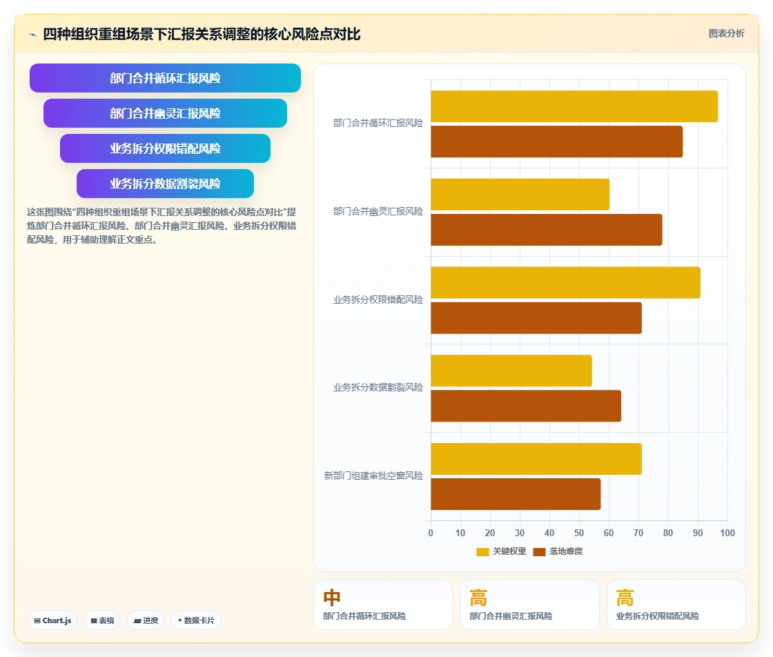 AI人事系统在组织重组时如何快速调整汇报关系