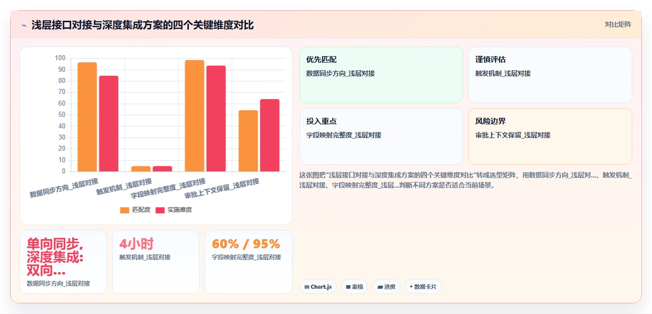 AI人事系统与钉钉飞书集成方案深度评测