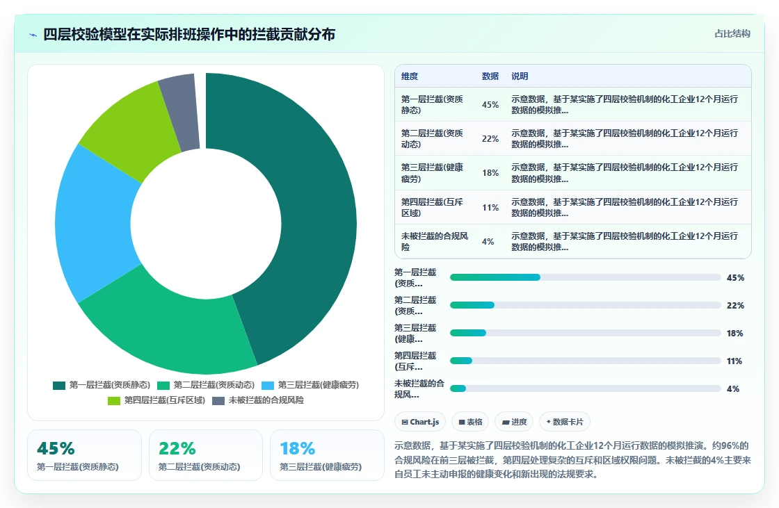 化工企业智能HR系统高危岗位排班与资质校验