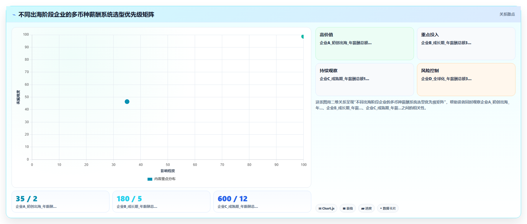 跨境企业AI人力资源系统多币种薪酬方案