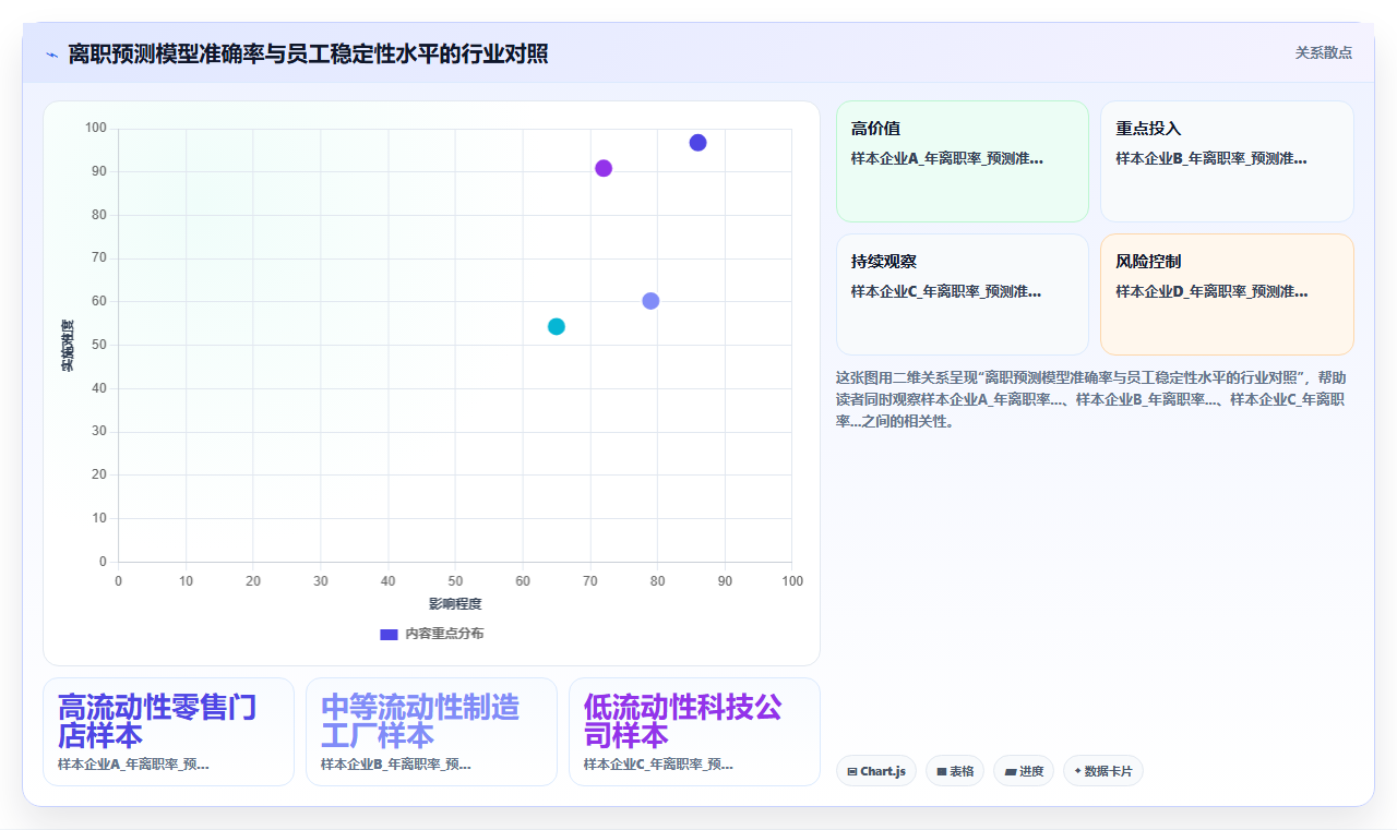 智能HR系统与传统方式对比