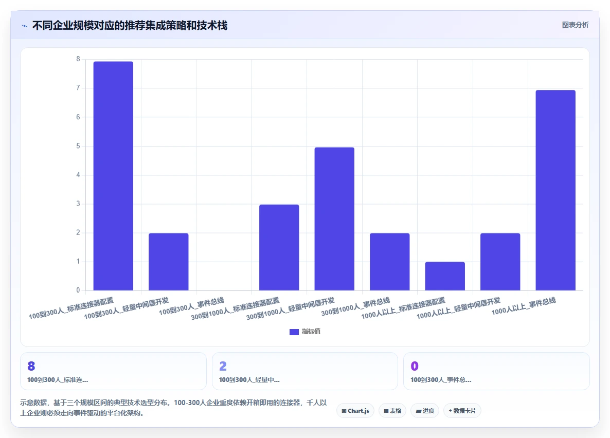 IT负责人使用AI人事系统的数据集成API案例分析