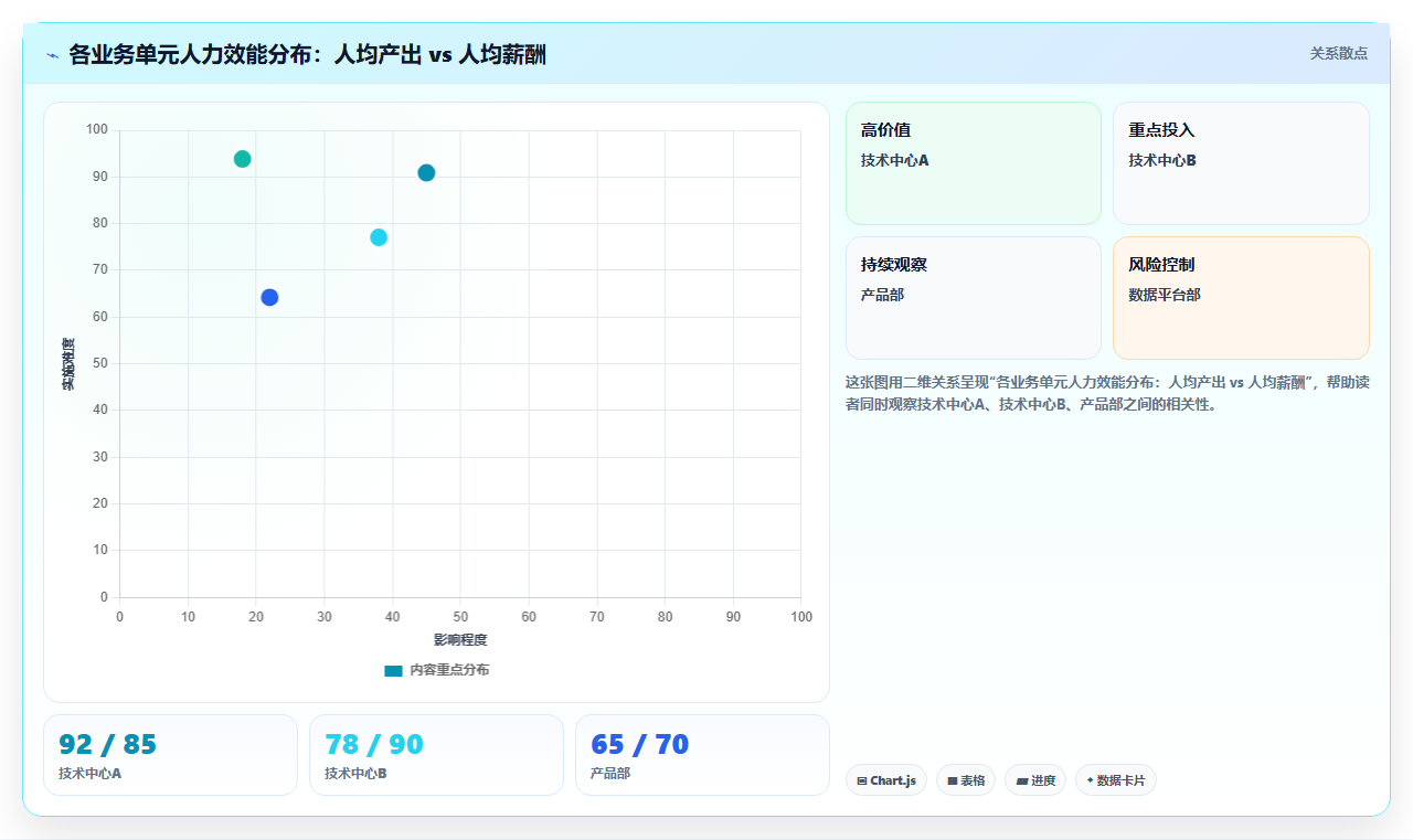 中大型企业场景下AI人事系统与传统方式的ROI对比