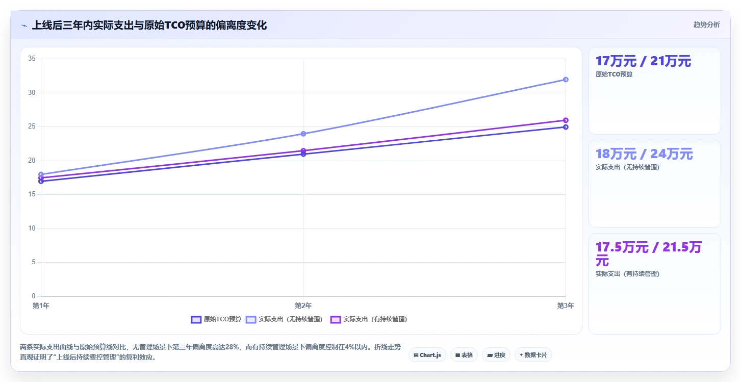 数字化人事系统费用