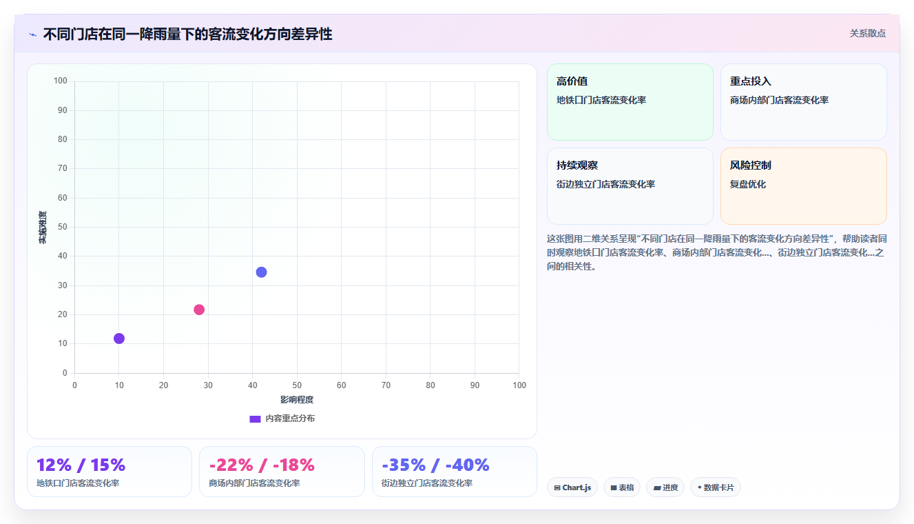 线下门店AI智能排班系统客流预测联动