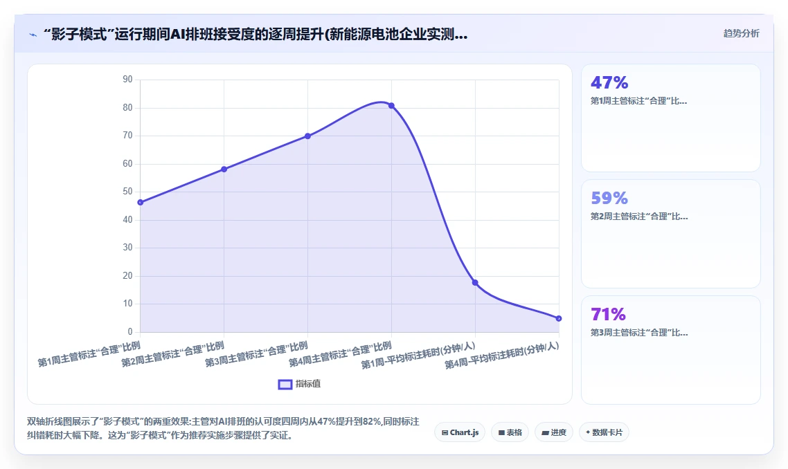 高科技企业AI智能排班痛点破解方案