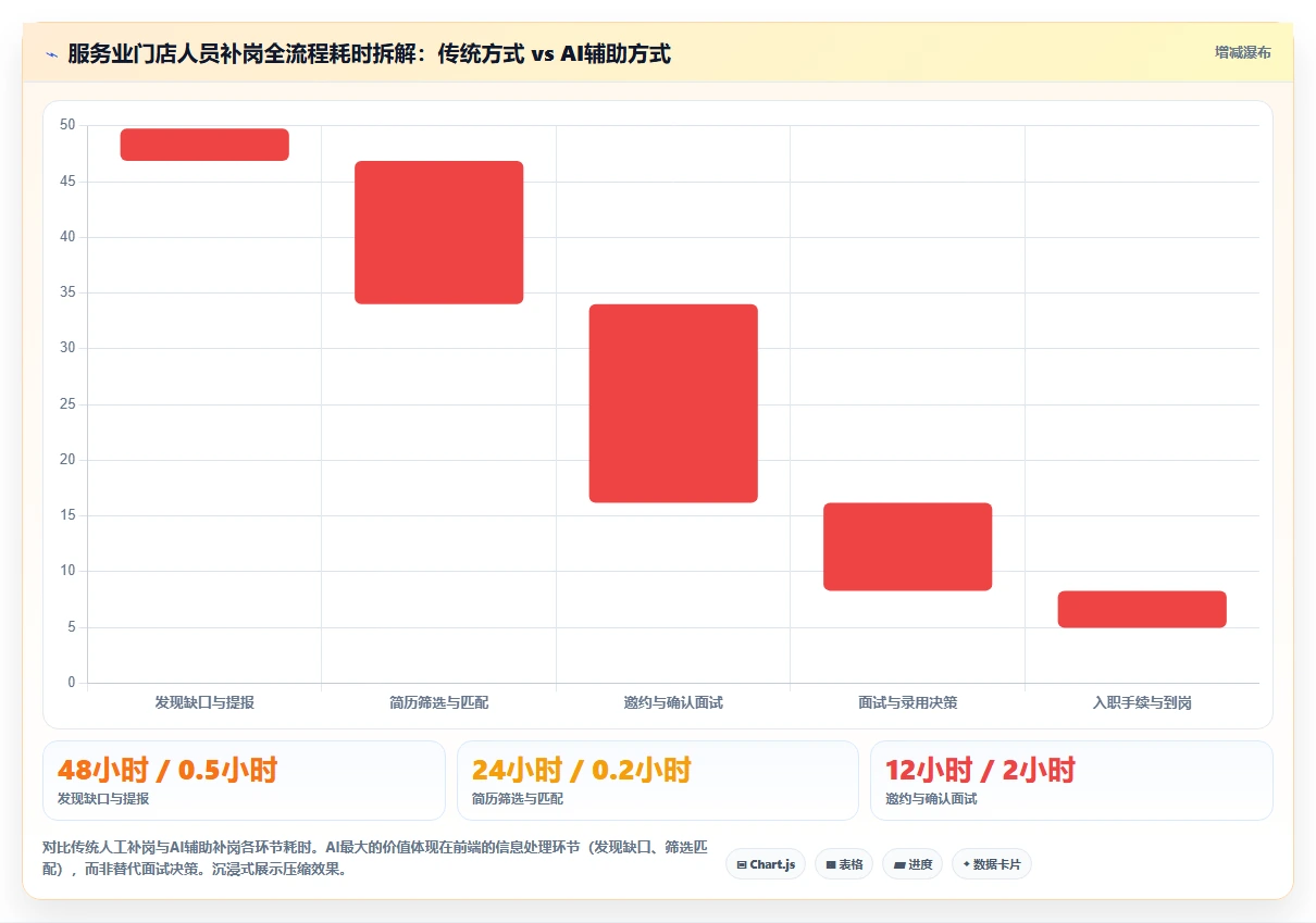 服务业行业AI人事系统需求的特殊性