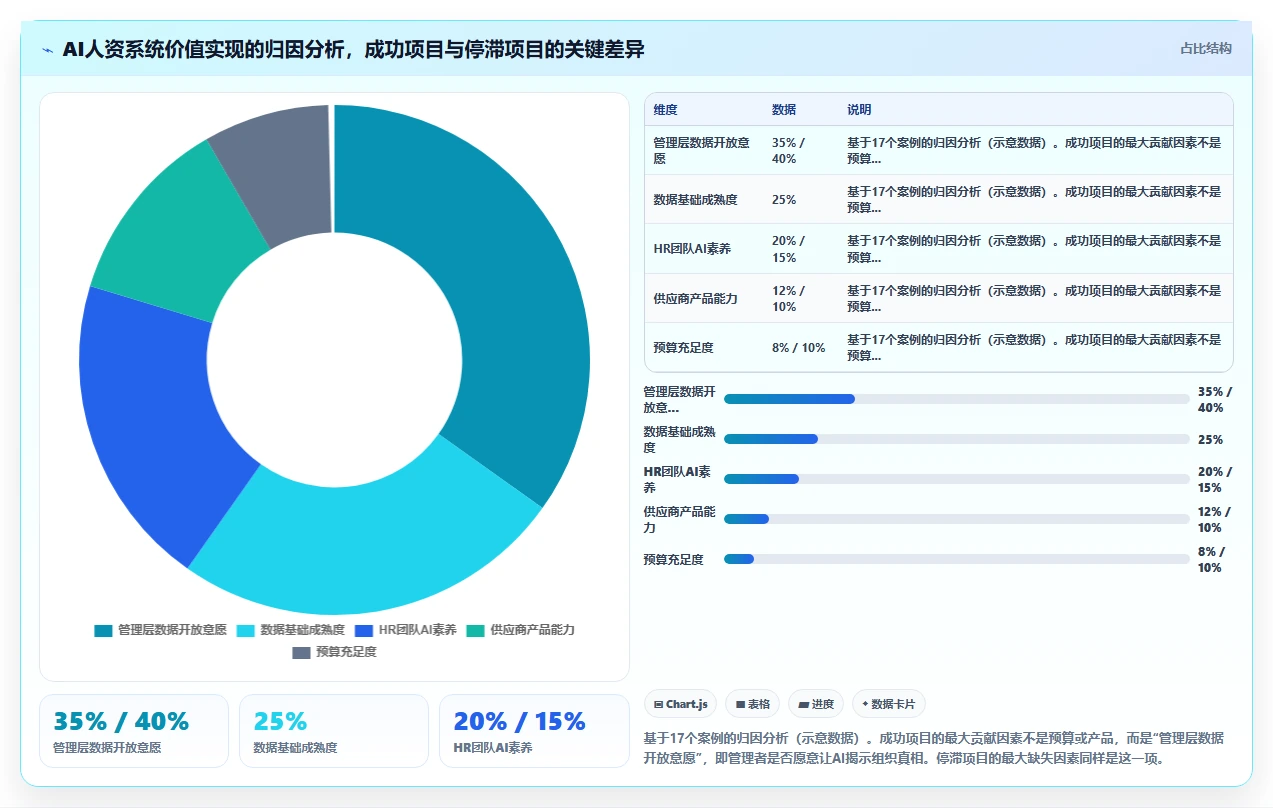 中大型企业AI人资系统应用