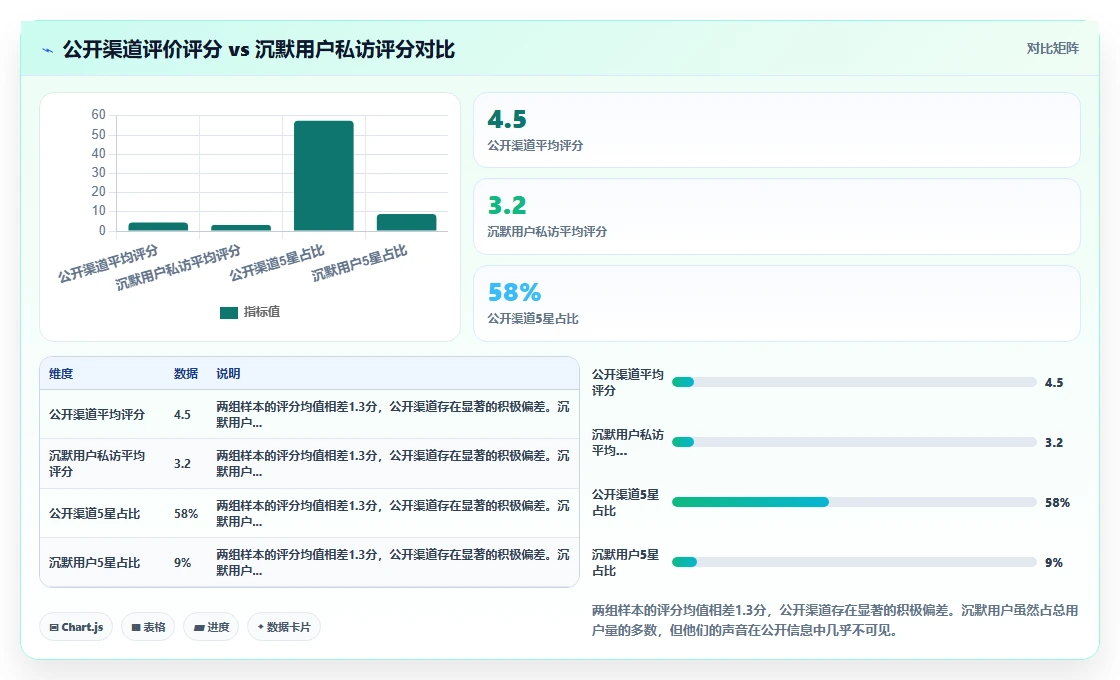 AI人力资源系统真实用户评价