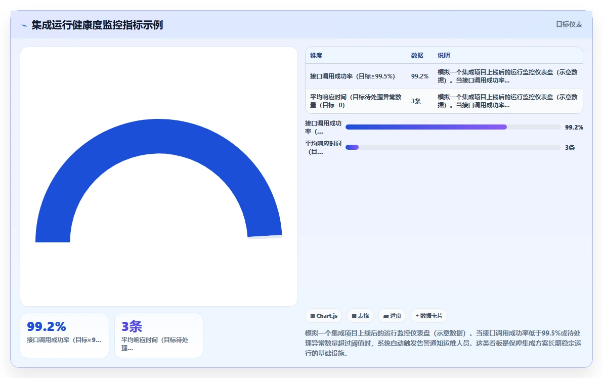 智能HR系统如何打通企业现有OA流程