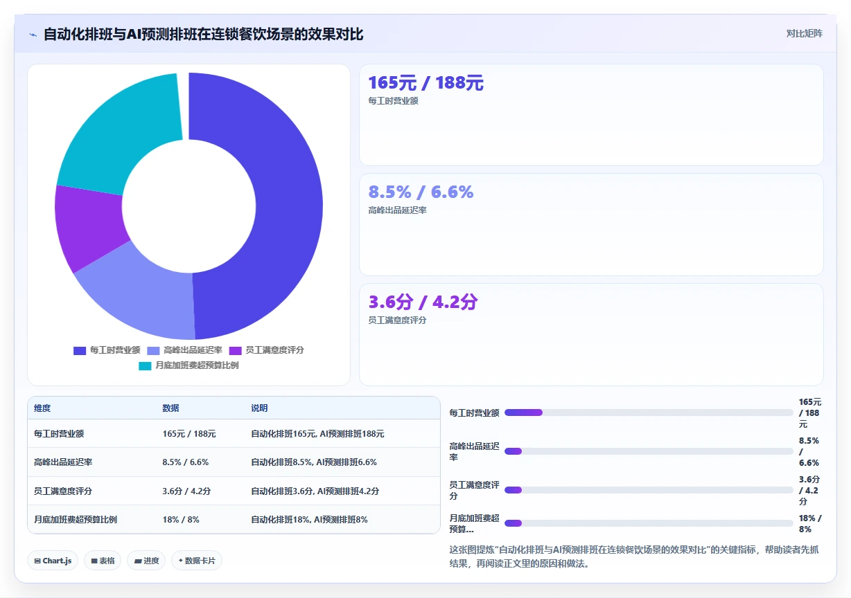 AI人事系统如何帮助企业应对用工高峰