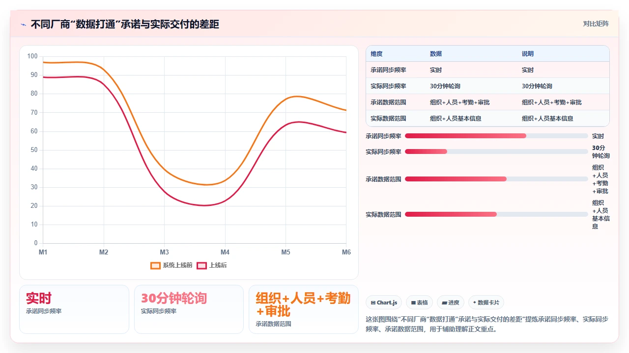 我们用半年测出人事系统TOP5