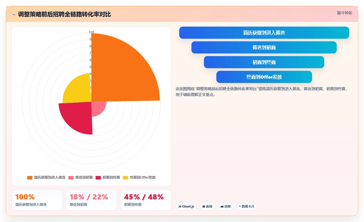 AI人力资源系统怎么提升招聘效率