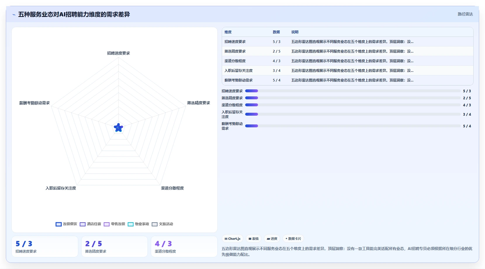 AI招聘专员如何适应服务业需求