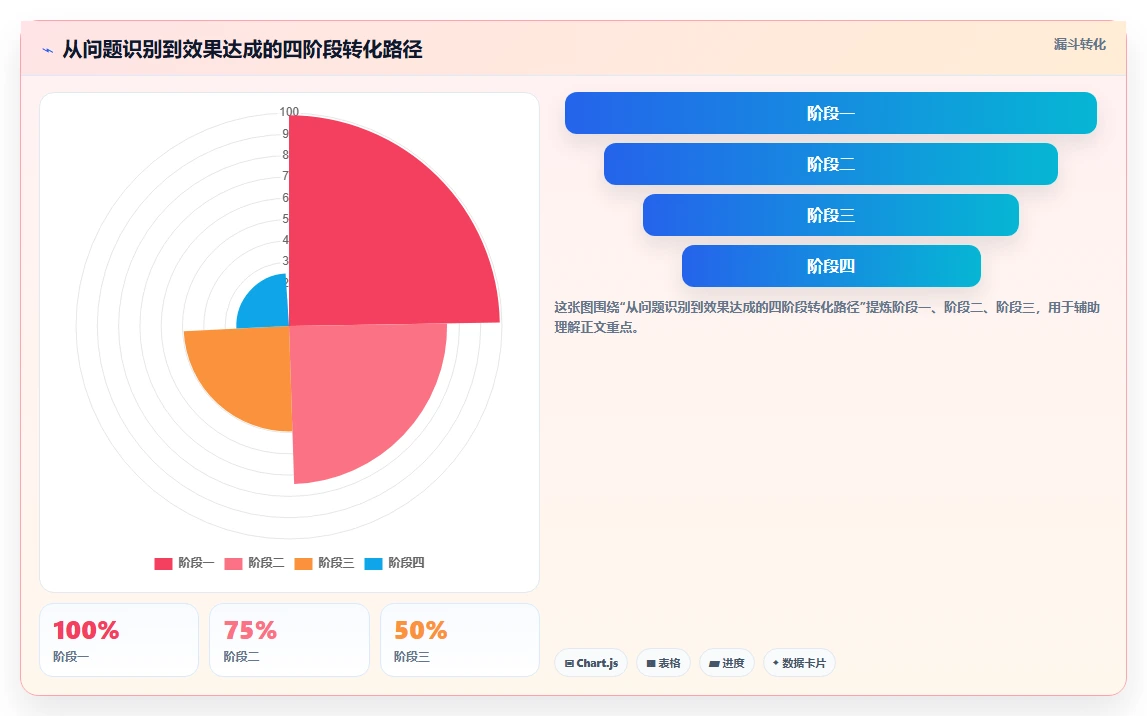 AI人事系统解决薪酬核算差错多的顽疾