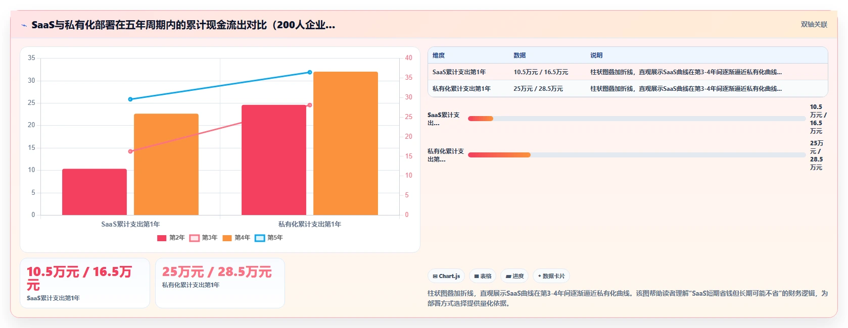 数字化人事系统费用