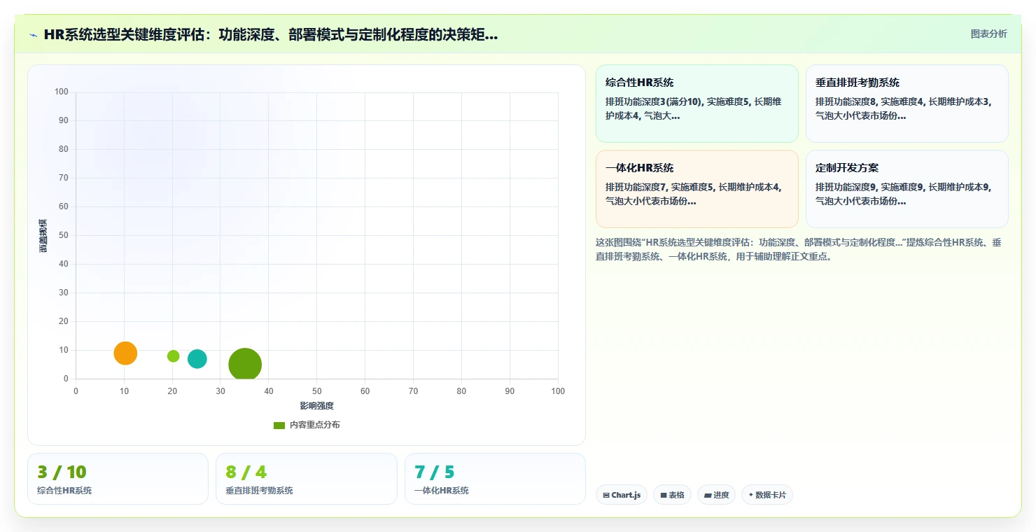 连锁药店智能HR系统执业药师排班合规方案