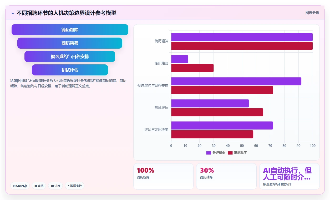 多门店企业实施AI人事系统招聘流程自动化的成功经验